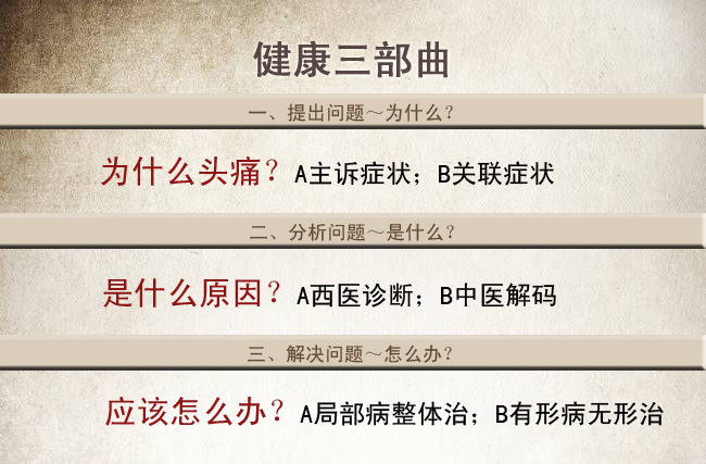 健康三部曲副本.jpg