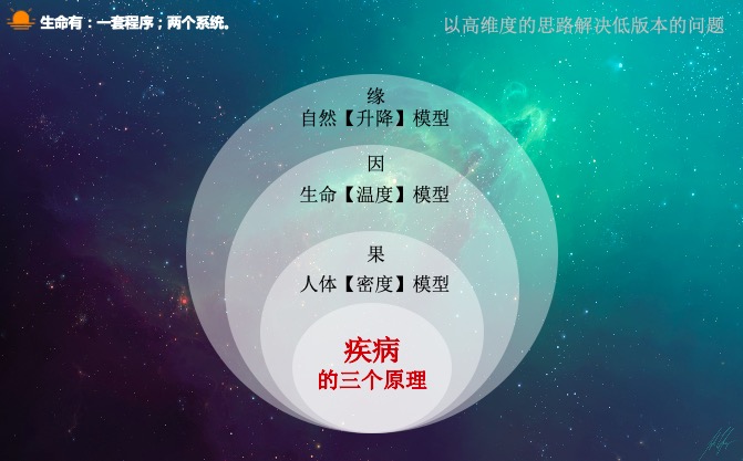【疾病原理】三因制病学说