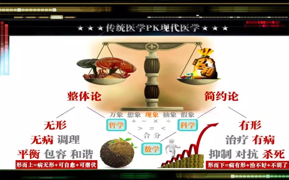 草木生说：学医，其次掌握一套方法！