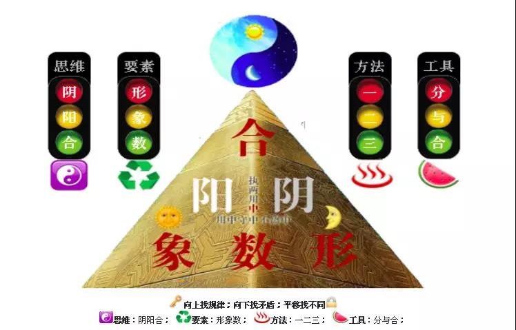 草木生说：学医，就像是玩拼图游戏！
