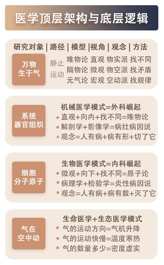 一张图读懂诊断_07.jpg
