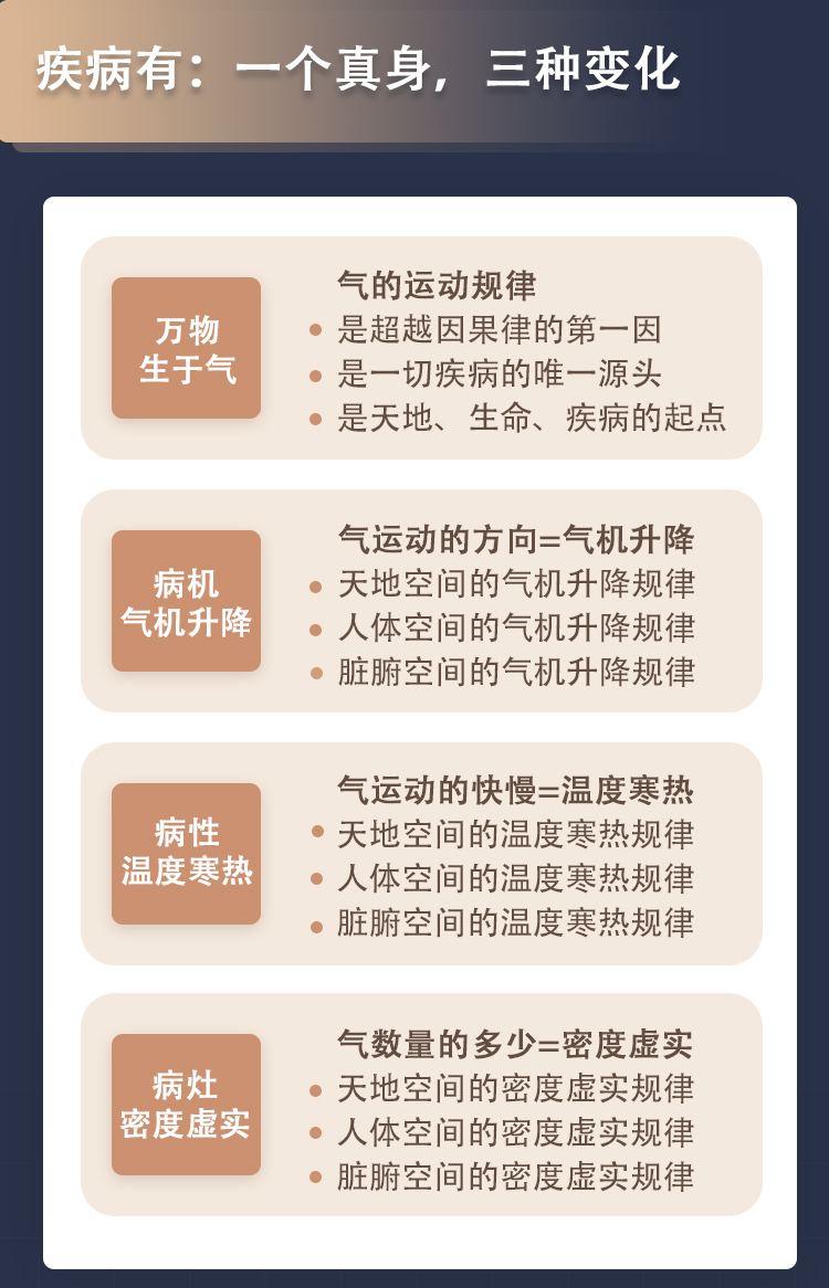 一张图读懂草木医学_03.jpg